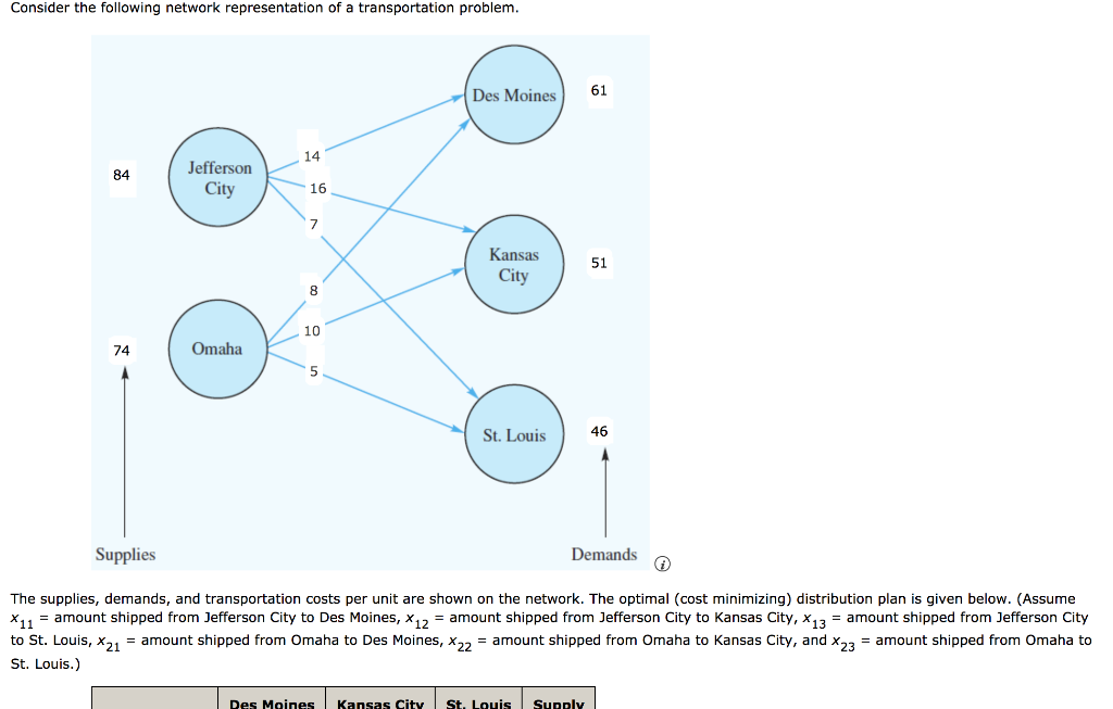 12.7 Generating an Alternative Optimal Solution
