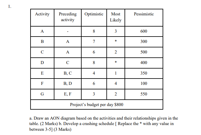 1. Activity Optimistic Pessimistic Preceding