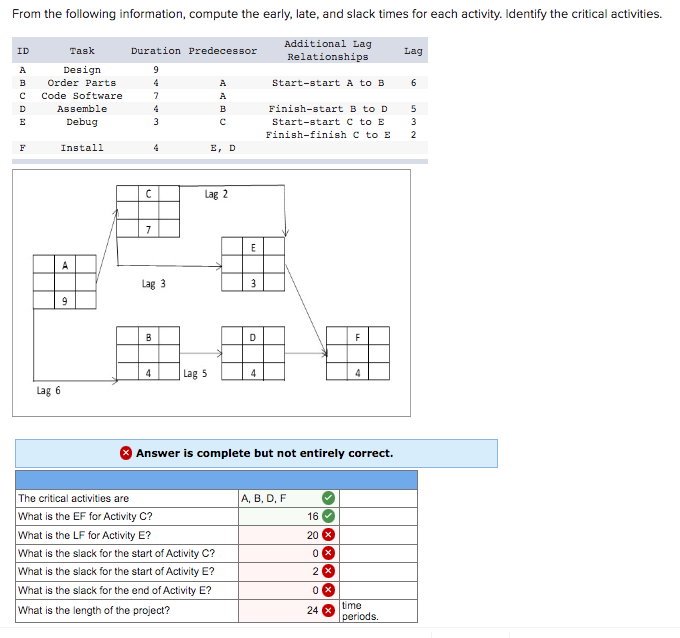 can you please answer this question correctly, as