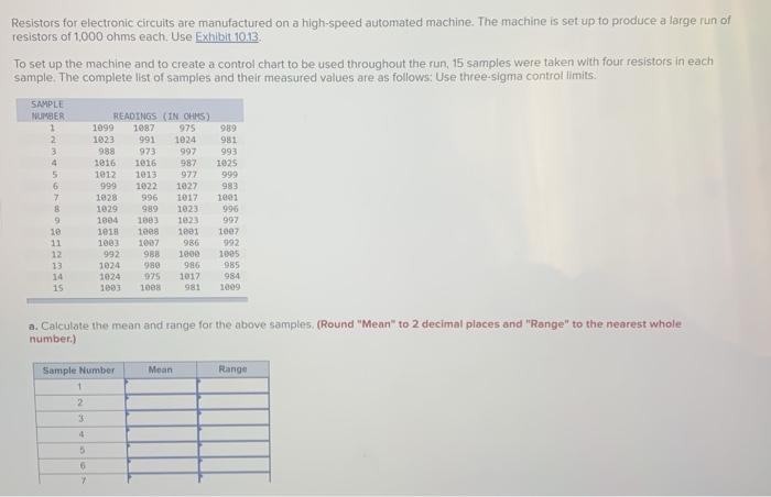 Resistors for electronic circuits are