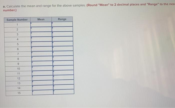 Resistors for electronic circuits are
