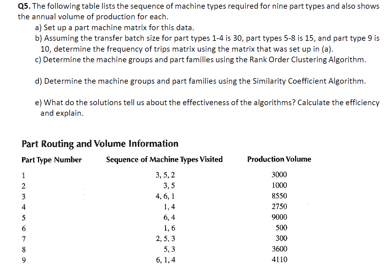 Q5. The following table lists the sequence of