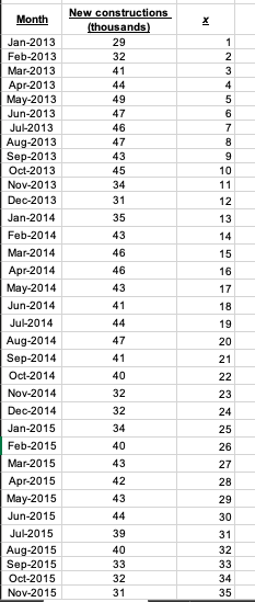PLEASE HELP! Data report (refer to the Excel