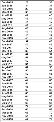 PLEASE HELP! Data report (refer to the Excel