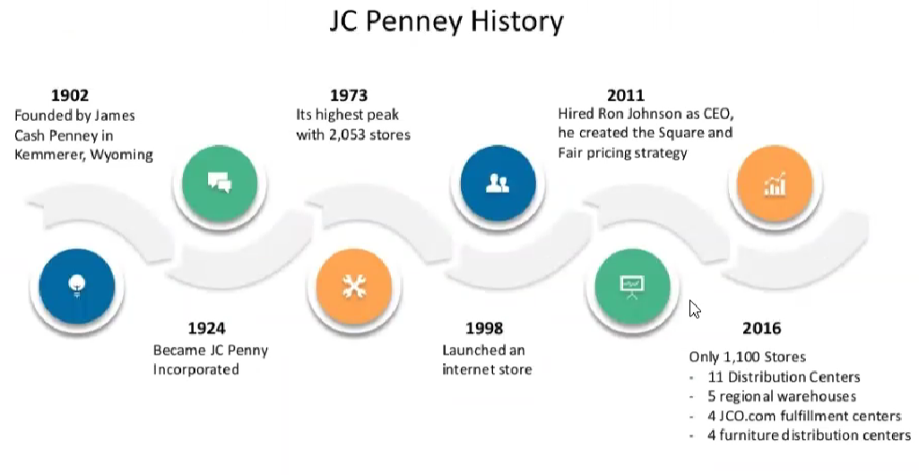 After going through the below case study , answer