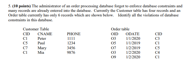 5. (10 points) The administrator of an order