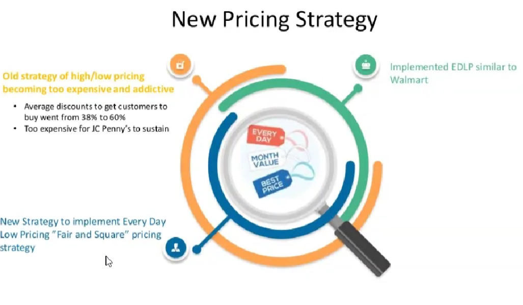 After going through the below case study , answer