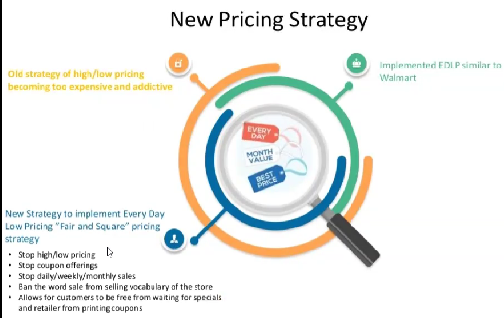After going through the below case study , answer