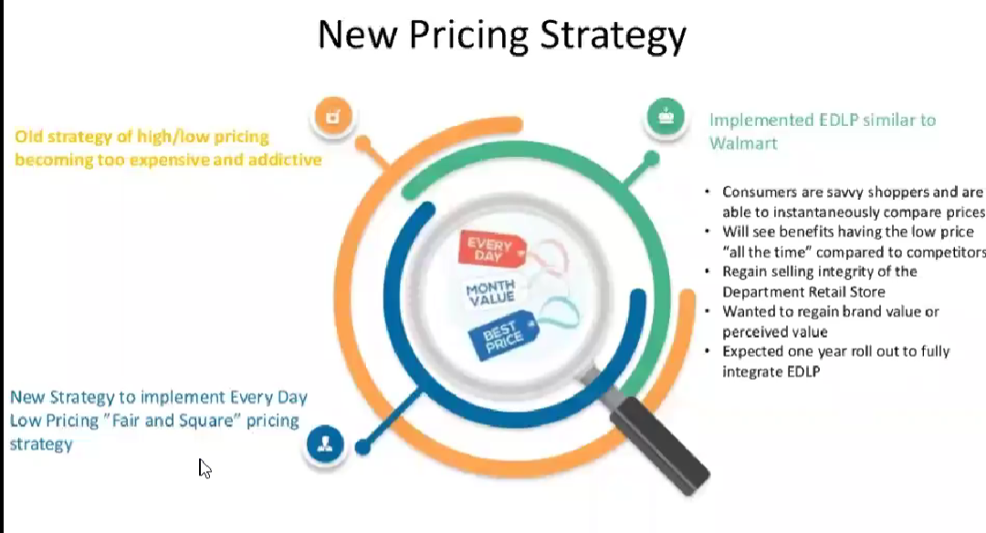 After going through the below case study , answer
