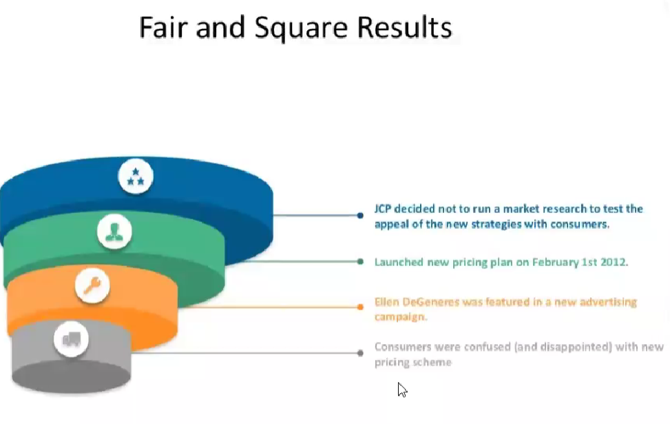 After going through the below case study , answer