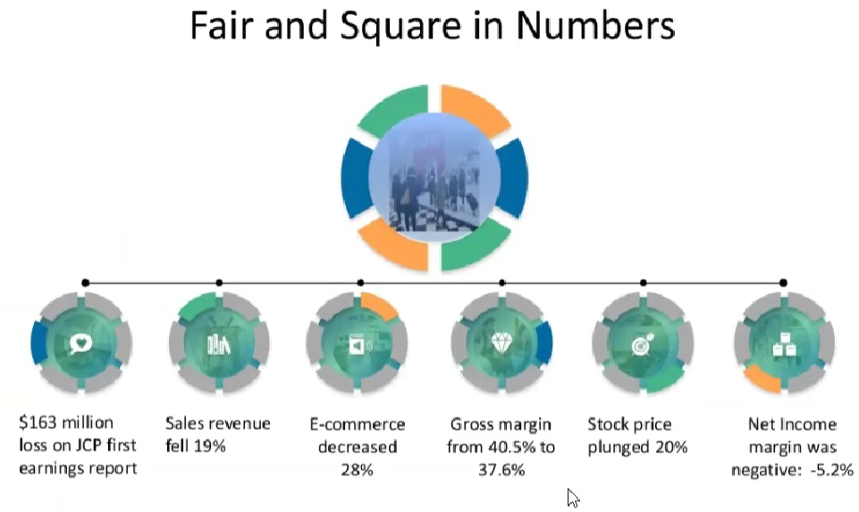 After going through the below case study , answer