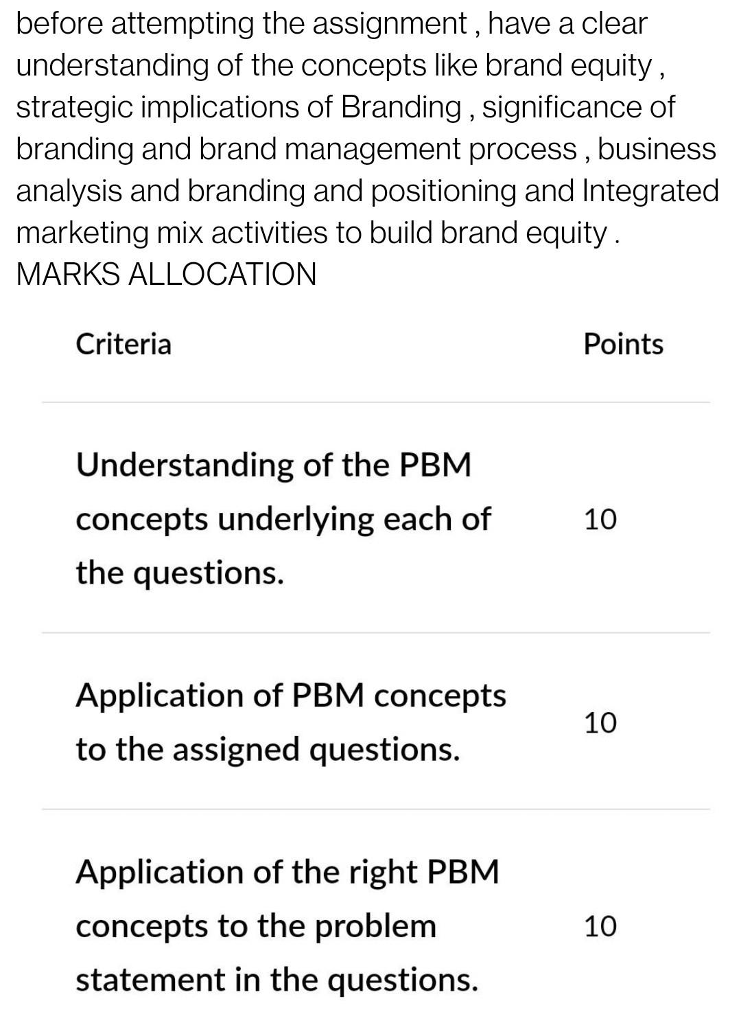 After going through the below case study , answer