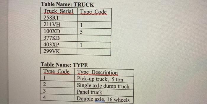 Table Name: TRUCK Truck Serial Type Code 258RT