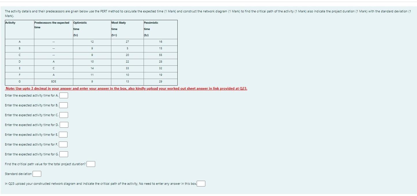 The activity details and their predecessors are