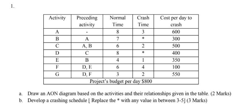 1. Activity * A, B A B D E F. Preceding Normal