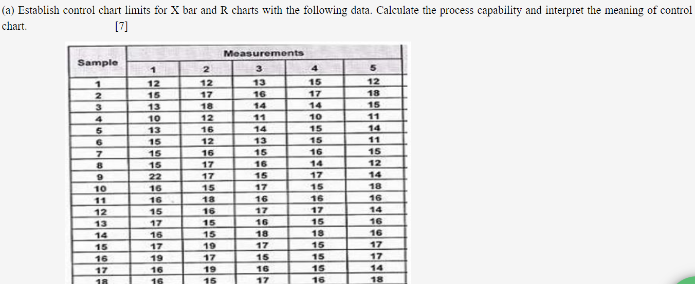 (a) Establish control chart limits for X bar and