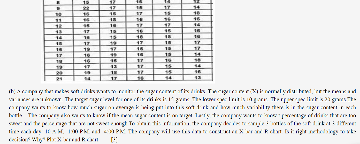 (a) Establish control chart limits for X bar and
