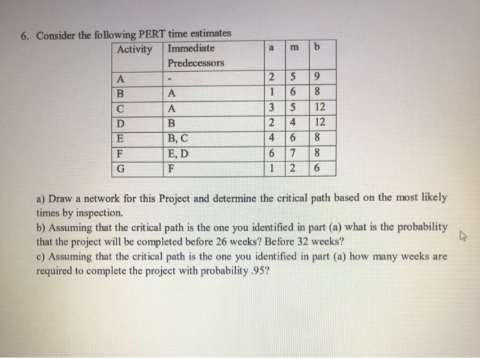please solve all question.Draw network