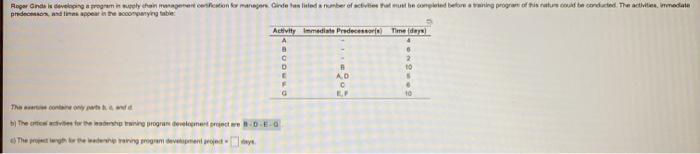 C) The project lenght for the leadership training