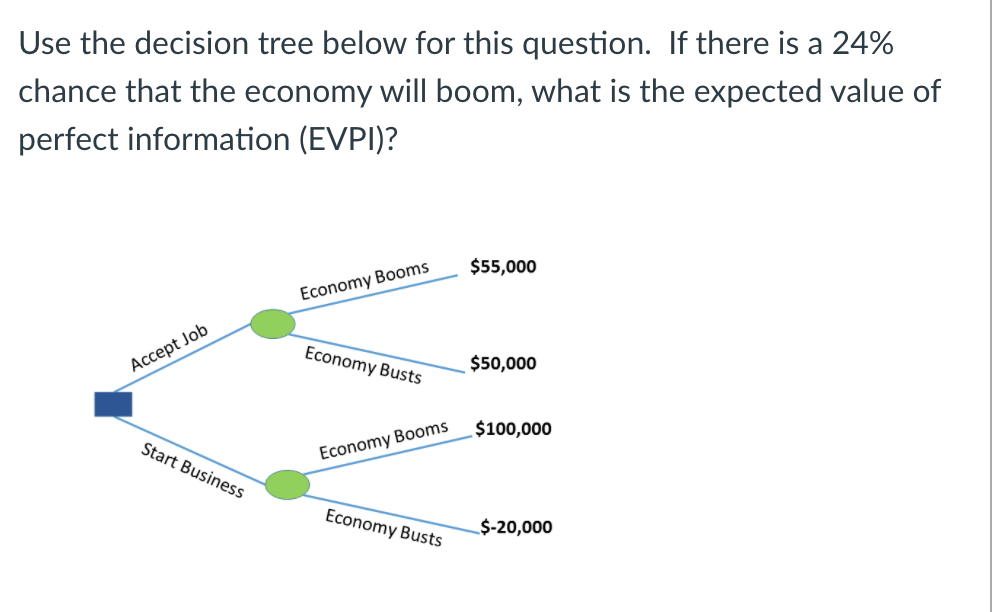 Use the decision tree below for this question. If
