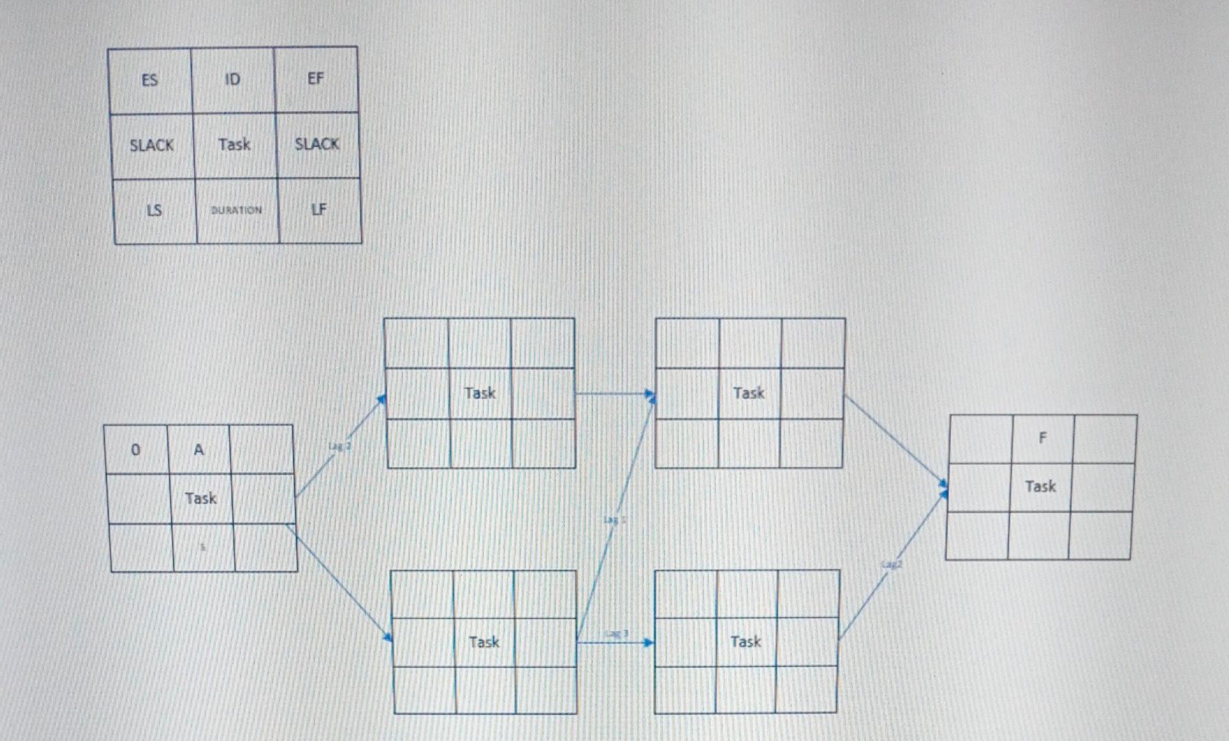 Task Predecessors Duration None 5 B (A+2) 6 A 8 D