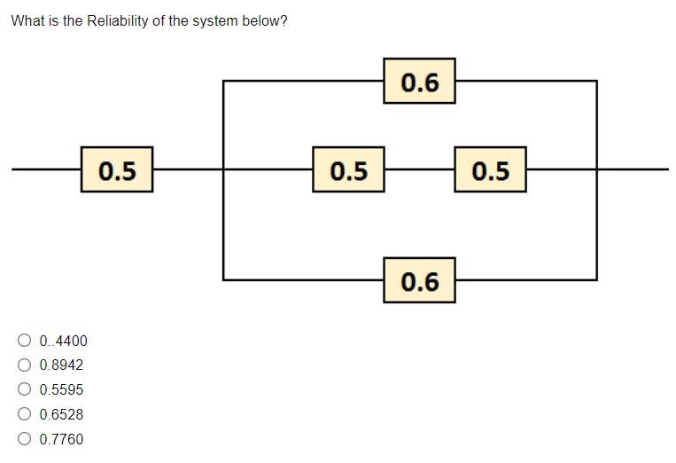 What is the Reliability of the system below? 0.6