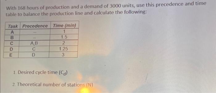 With 168 hours of production and a demand of 3000