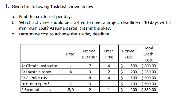 1. Given the following Task List shown below: a.