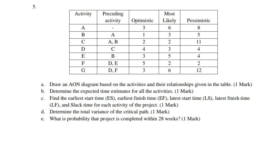 plz answer clearly a,b,c,d,e part plzzz clearly