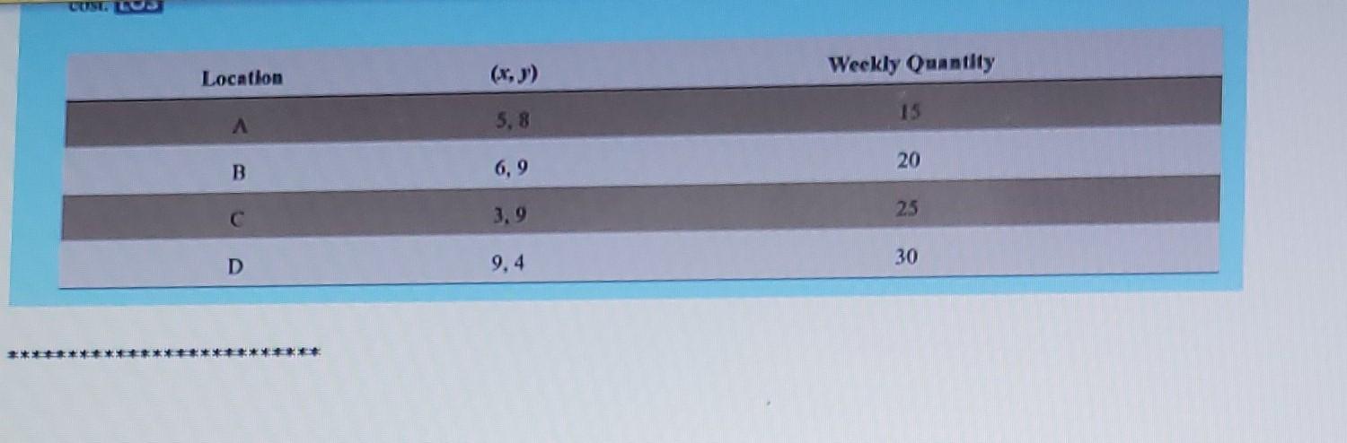 Really needs help with my project. please show