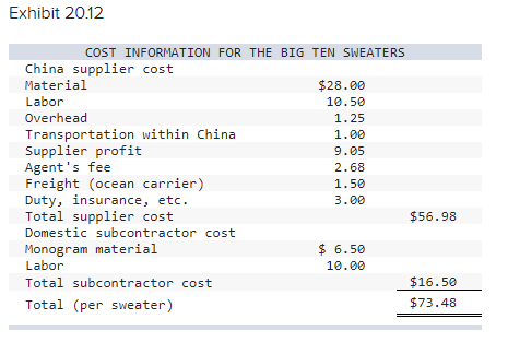 Big10Sweaters.com is a new company started last