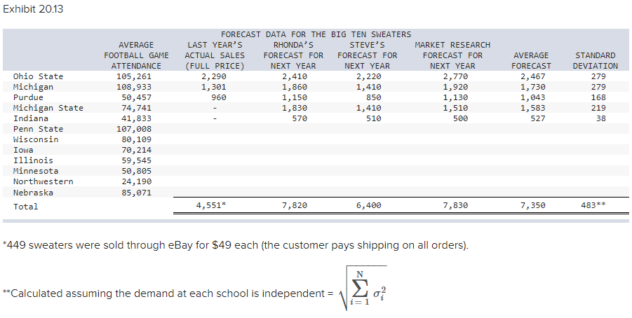 Big10Sweaters.com is a new company started last