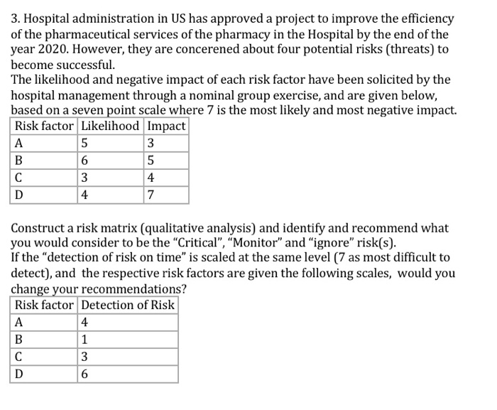 project management 3. Hospital administration in