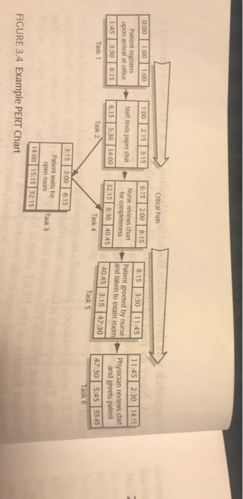 How do I create a PERT chart like this in Excel?
