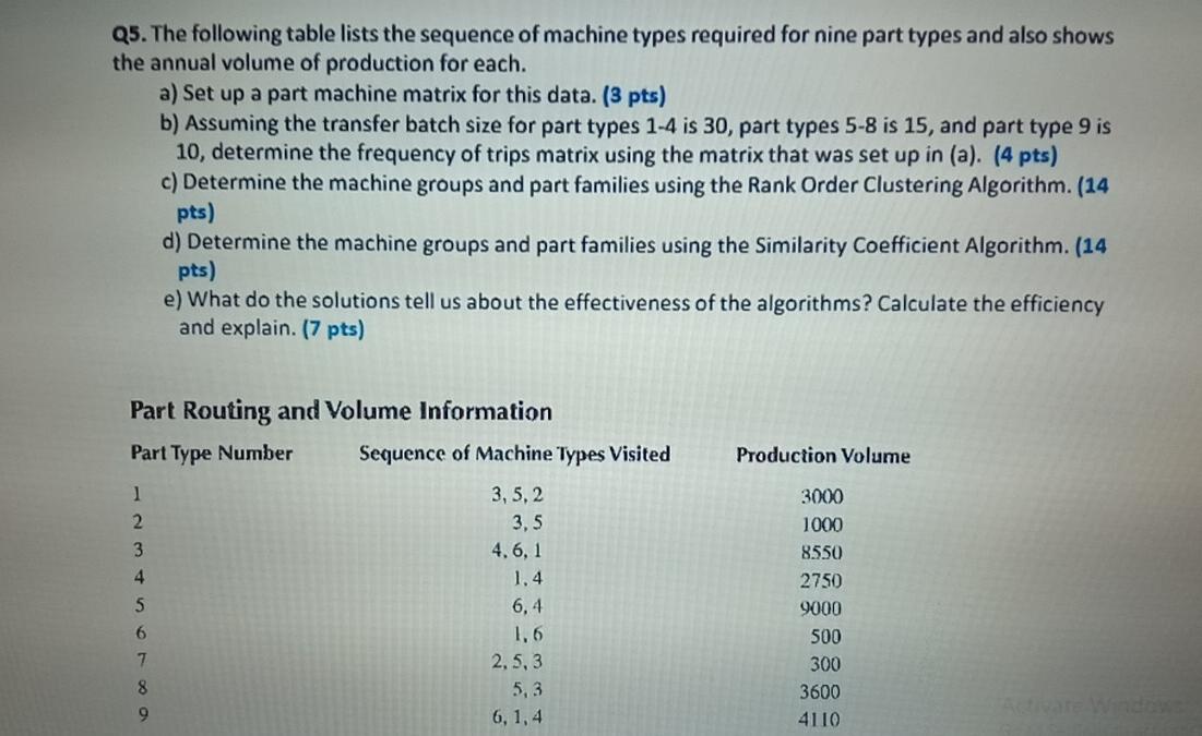 Q5. The following table lists the sequence of