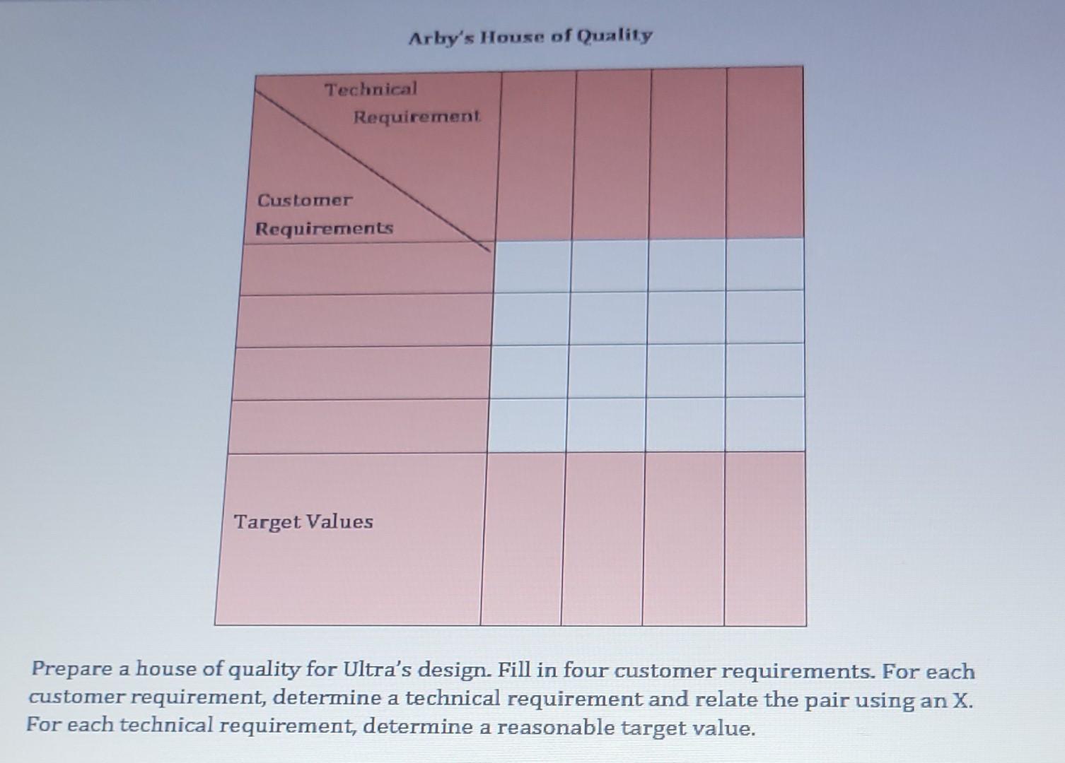 Really needs help with my project. please show