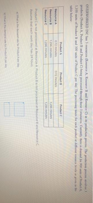 OVERWORKED INC has 3 resources (Resource A,