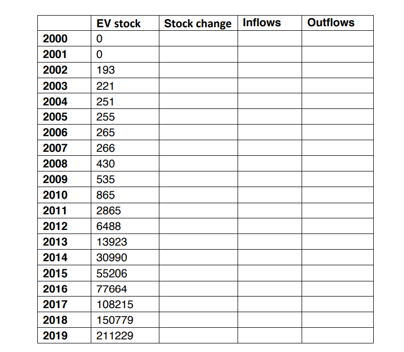 The production of LIBs requires the procurement