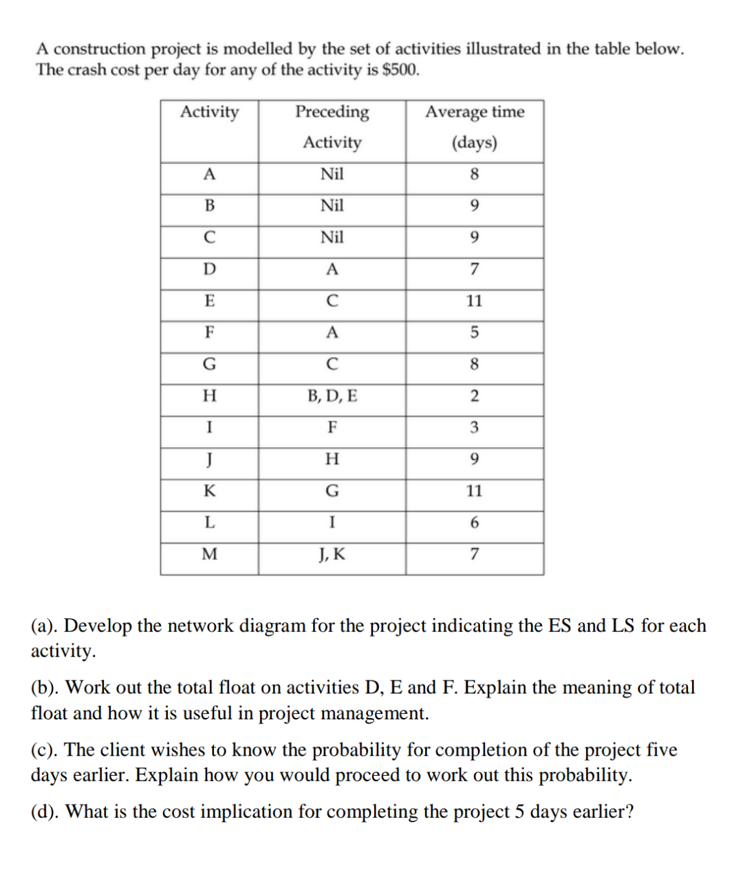 A construction project is modelled by the set of