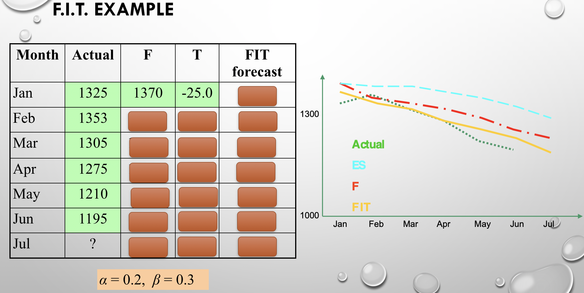 Find the values in the red spaces F.I.T. EXAMPLE