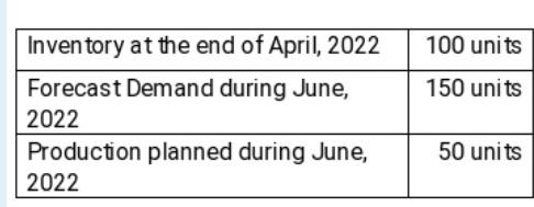 Inventory information for firm XYZ: What is the