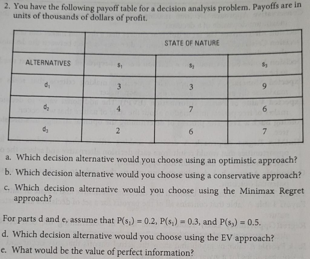 There is a typo for parts d and e. The