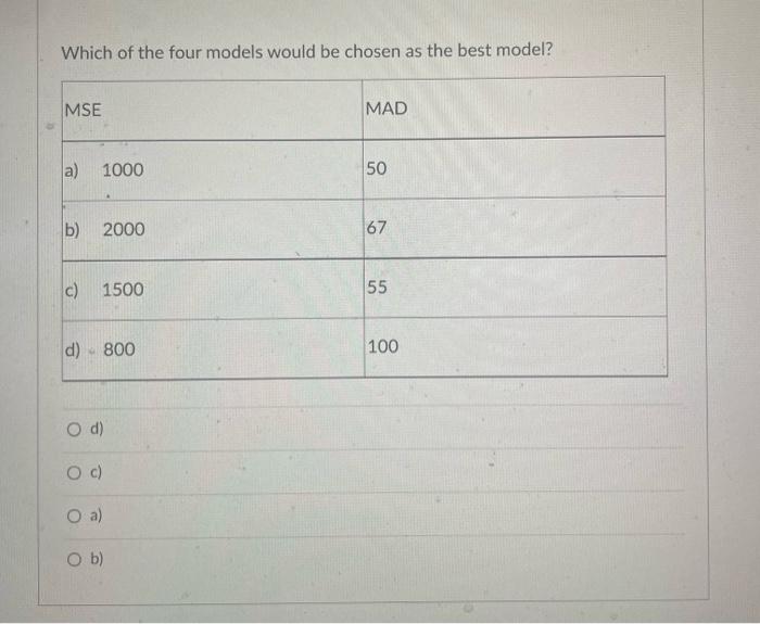 Which of the four models would be chosen as the