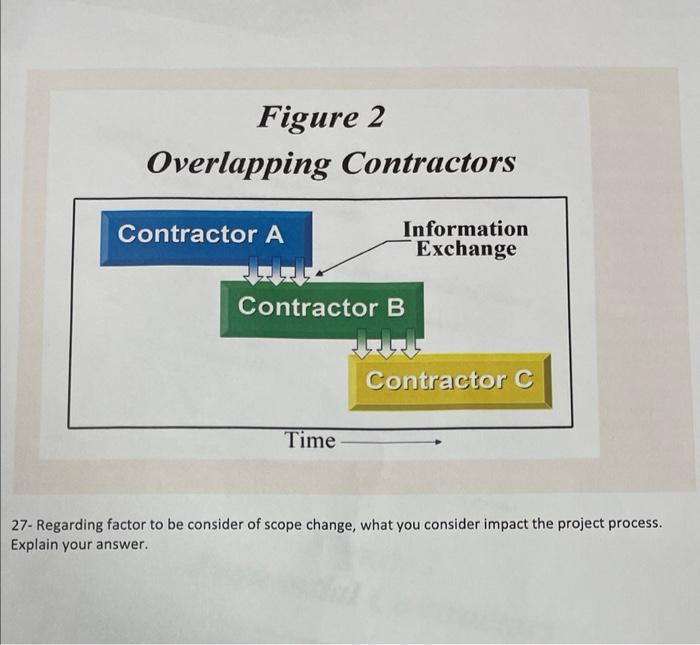 27- Regarding factor to be consider of scope