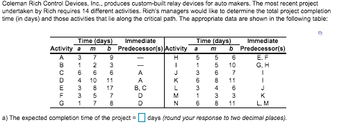 Coleman Rich Control Devices, Inc., produces