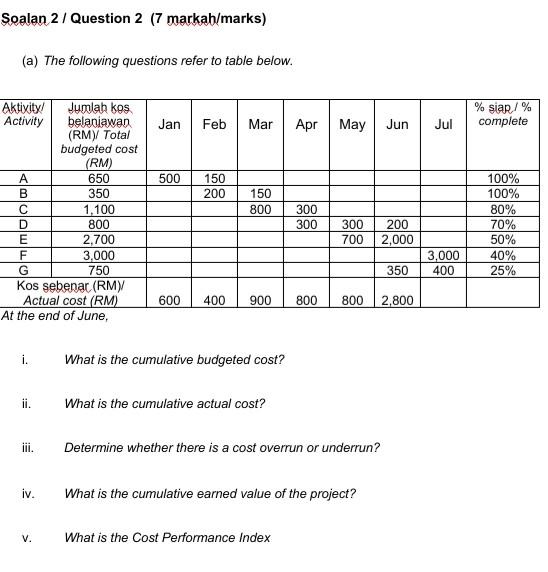 Soalan 2/ Question 2 (7 markah/marks) (a) The