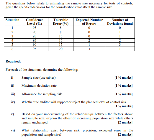 The questions below relate to estimating the