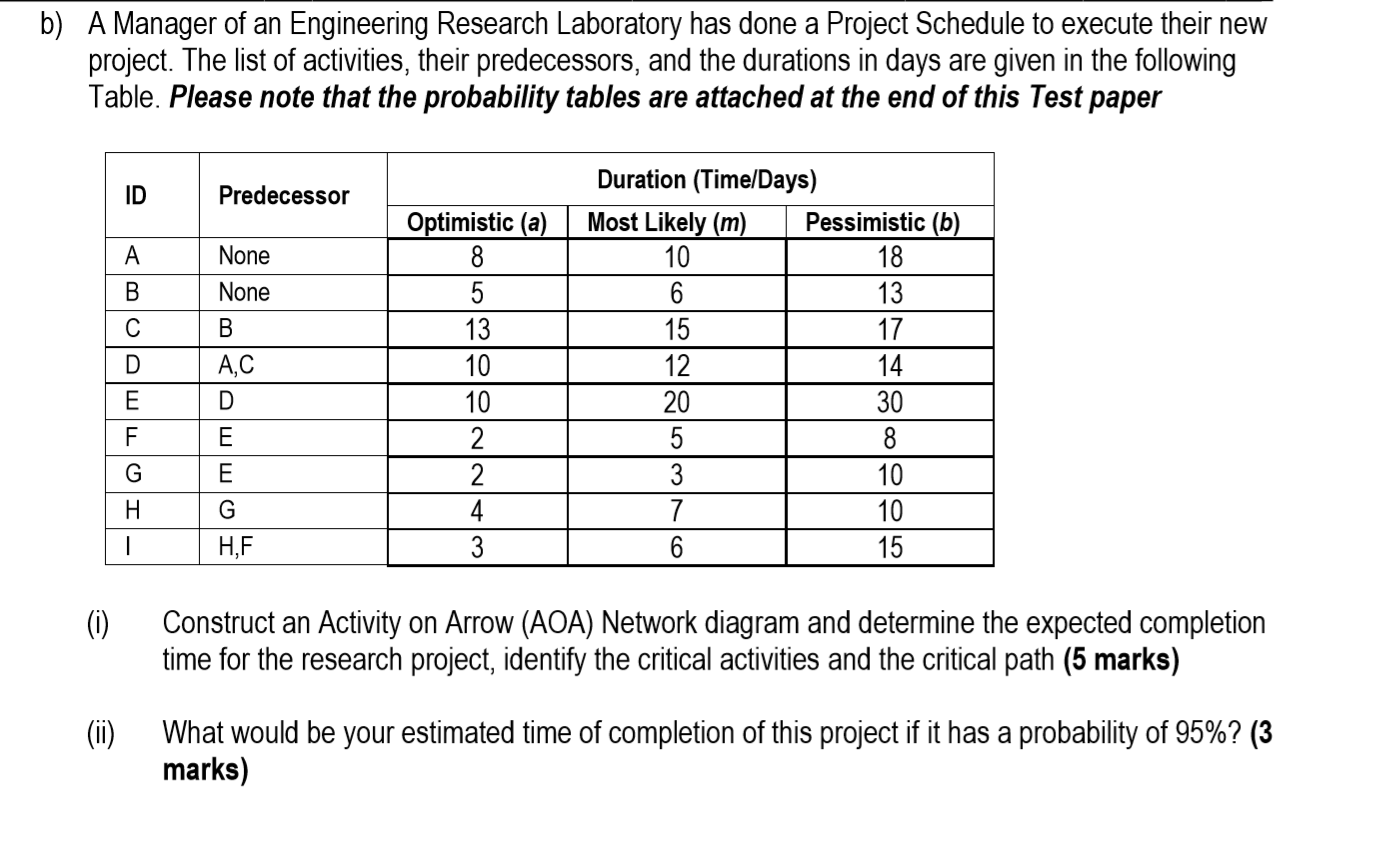 A Manager of an Engineering Research Laboratory