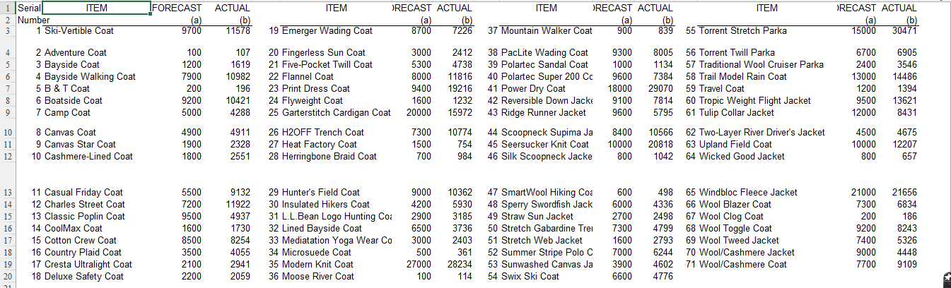 LL Bean: Planning for Short Selling Season