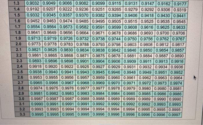 refer to a standard normal table for z values